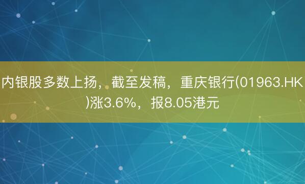 内银股多数上扬，截至发稿，重庆银行(01963.HK)涨3.6%，报8.05港元